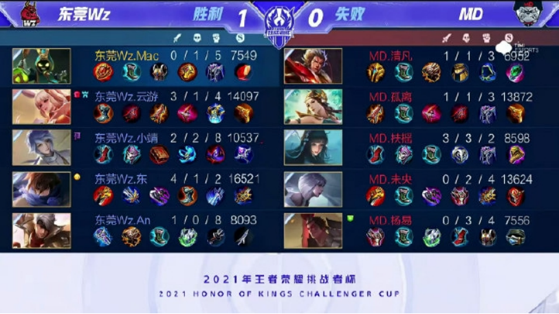西冲浪选手